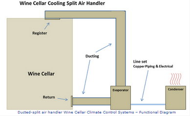 Split Wine Cellar Cooling System Diagram